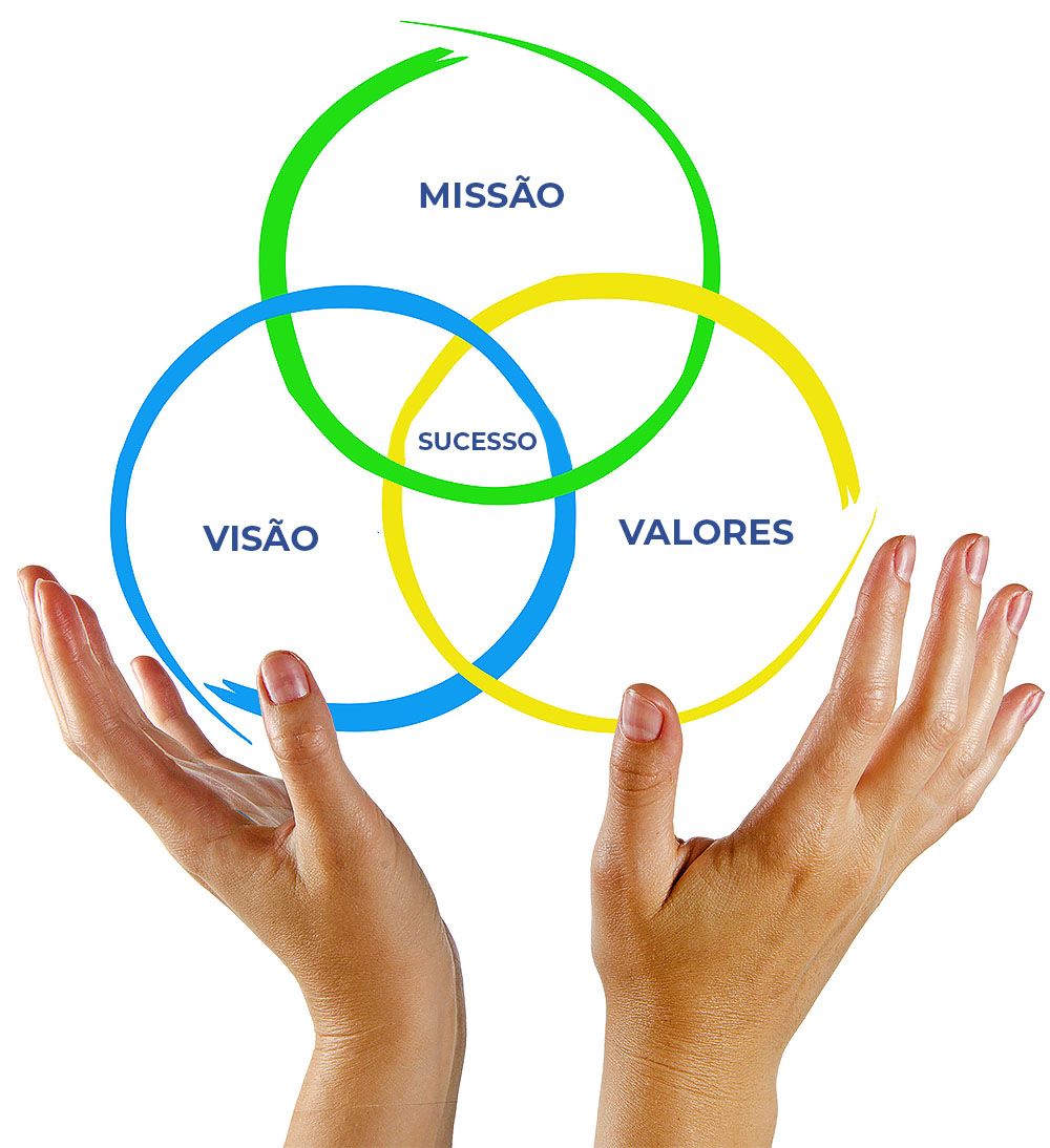 Missão, Visão e Valores